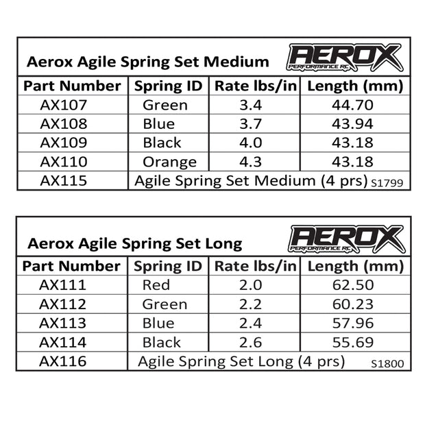 Schumacher AEROX AX115 Agile Spring Tuning Set - Med (4prs)